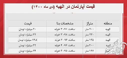 قیمت آپارتمان در محله دیپلمات‌نشین/ جدول قیمت خانه‌های چند ده میلیاردی تهران
